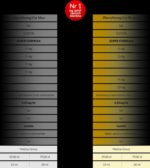 Feromony dla kobiet skutecznie przyciągają 15ml - obrazek 5