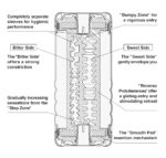 Double Hole Cup soft - obrazek 10