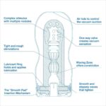 Masturbator dla mężczyzn jednorazowy chłodzący - obrazek 3